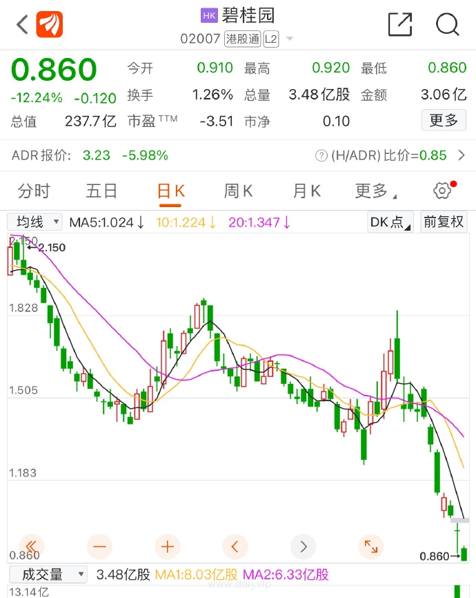 023-8-15，懂懂学习群聊天记录（2）：面对如今经济困境，我们该如何破局?"