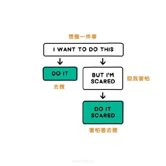 023-12-16，（二）你的一生有三个问题决定了全剧的剧本"