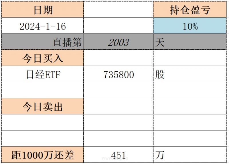 024-1-17，懂懂随笔"