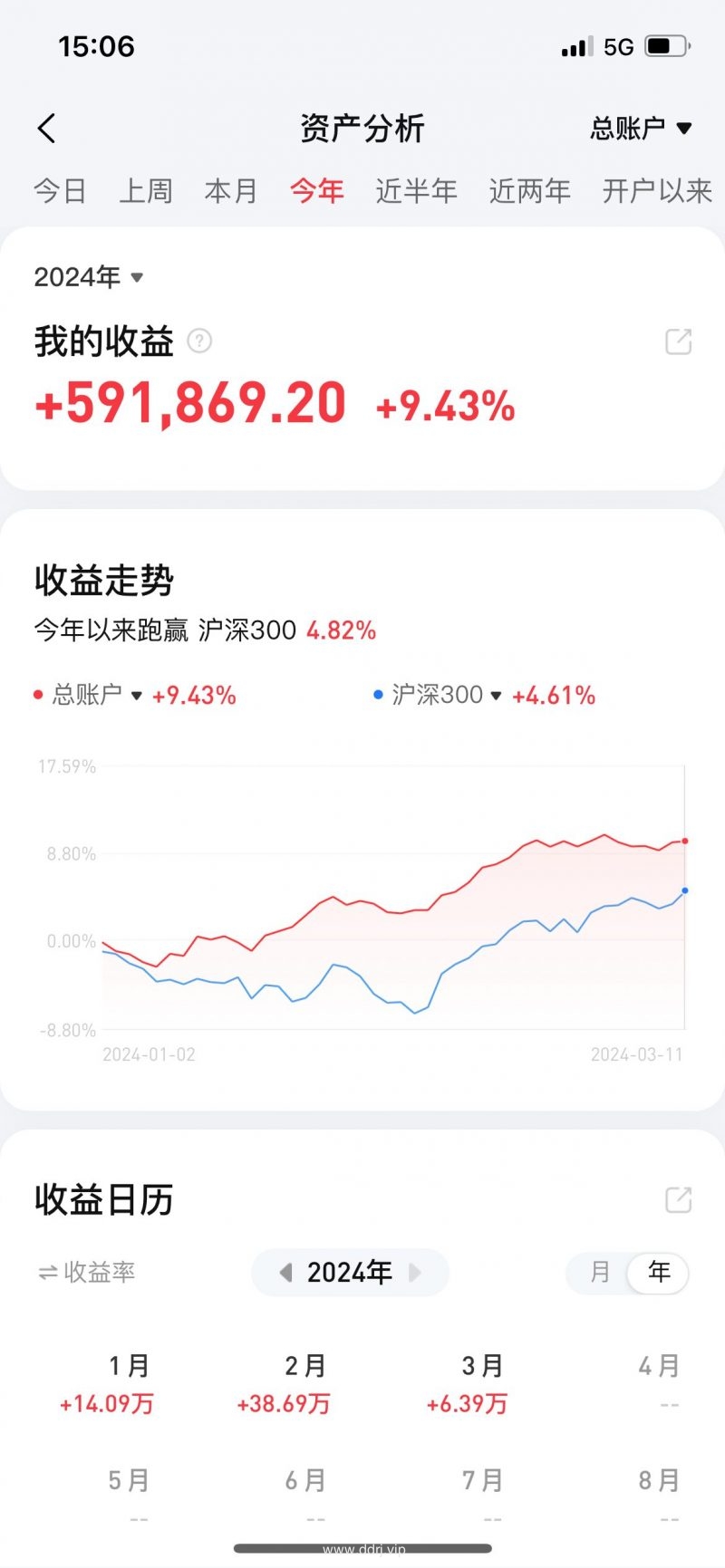 024-3-13，懂懂学习群聊天记录（全）"